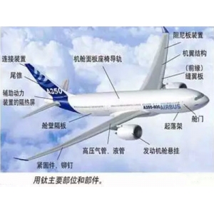 航空鈦合金的發展趨勢