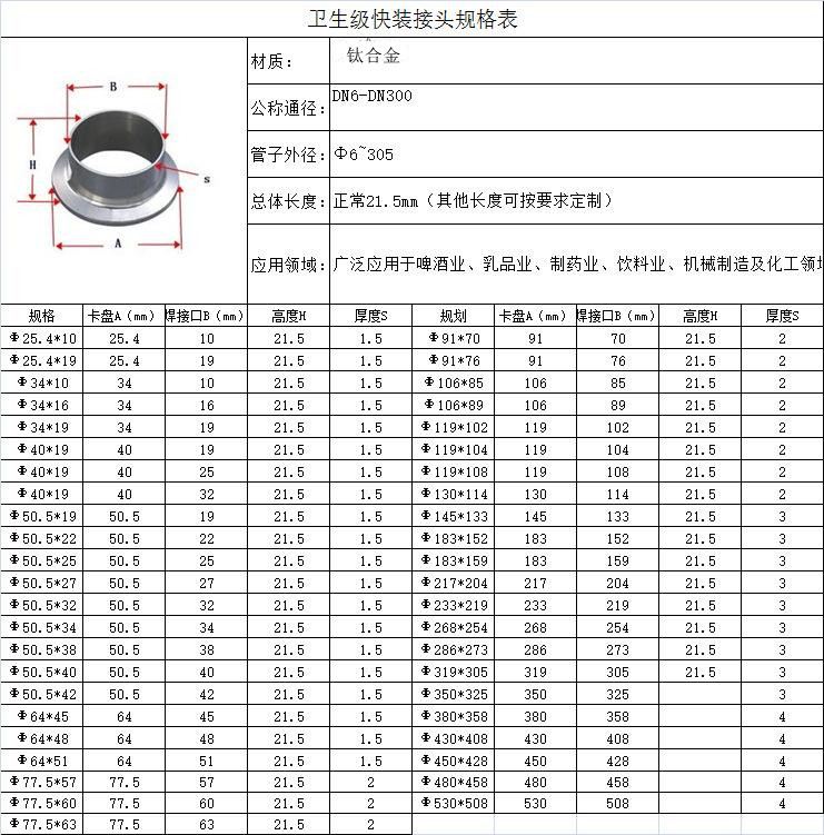 衛(wèi)生級(jí)鈦合金快接(圖1)